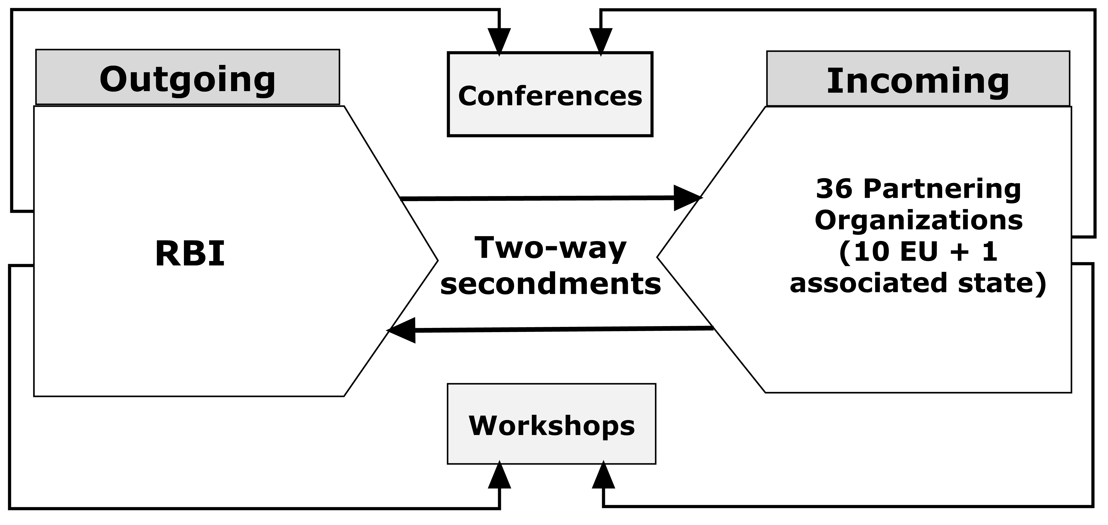 wp2-exchange-plan